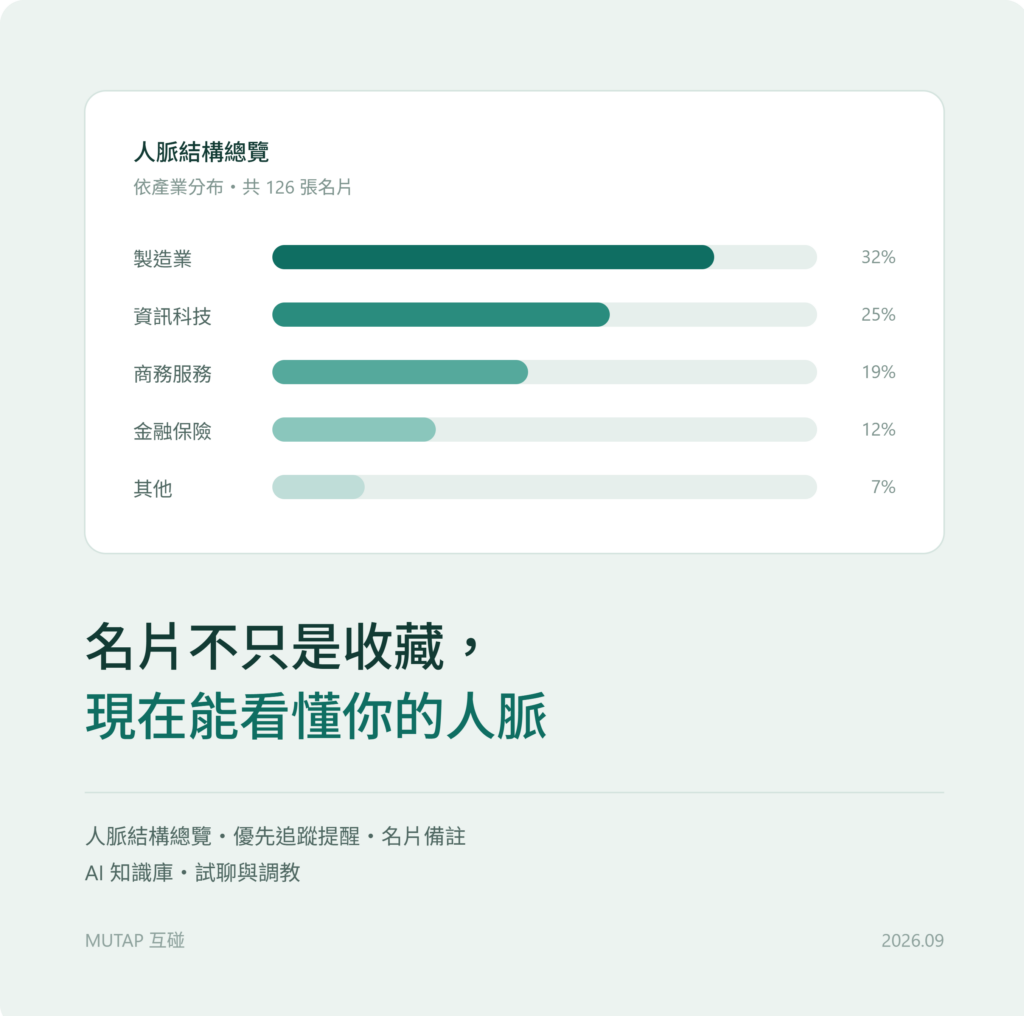 MUTAP 軟體新功能更新｜讓人脈管理與 AI 秘書更貼近你的工作需求